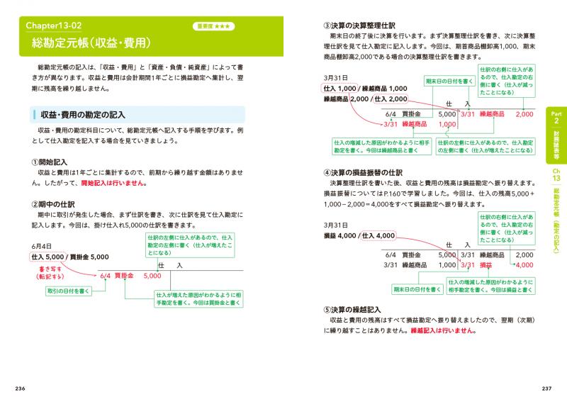 簿記教科書 パブロフ流でみんな合格 日商簿記3級 テキスト＆問題