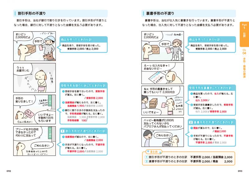 簿記教科書 パブロフ流でみんな合格 日商簿記2級 商業簿記