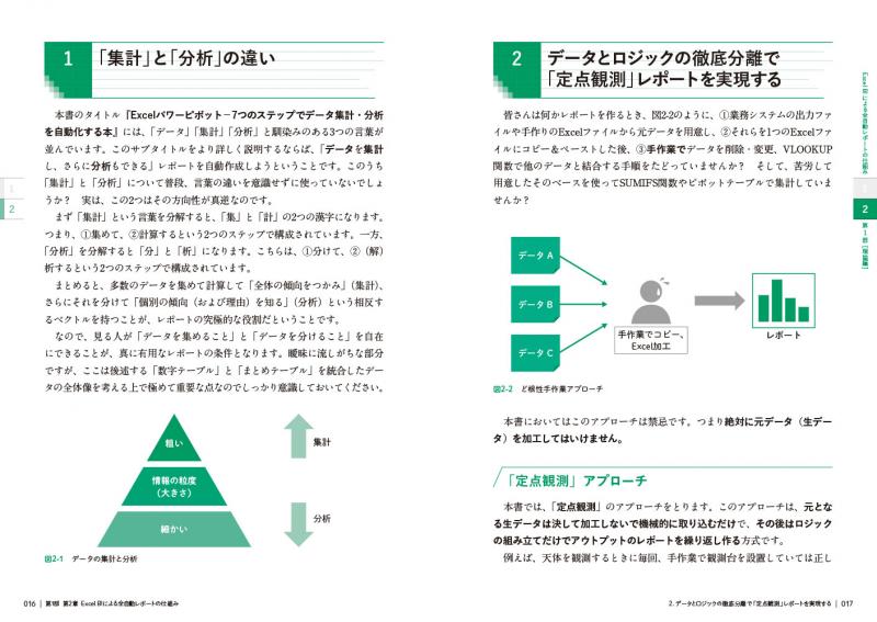 「確認用」　　裁断済み38冊セット　Ecel　関数　ピボットテーブルクエリパワー Excelパワーピボット 第2版 7つのステップでデータ集計・分析を