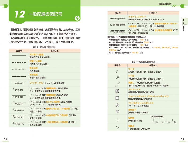 電気教科書 第二種電気工事士 出るとこだけ！学科試験の要点整理 第3版