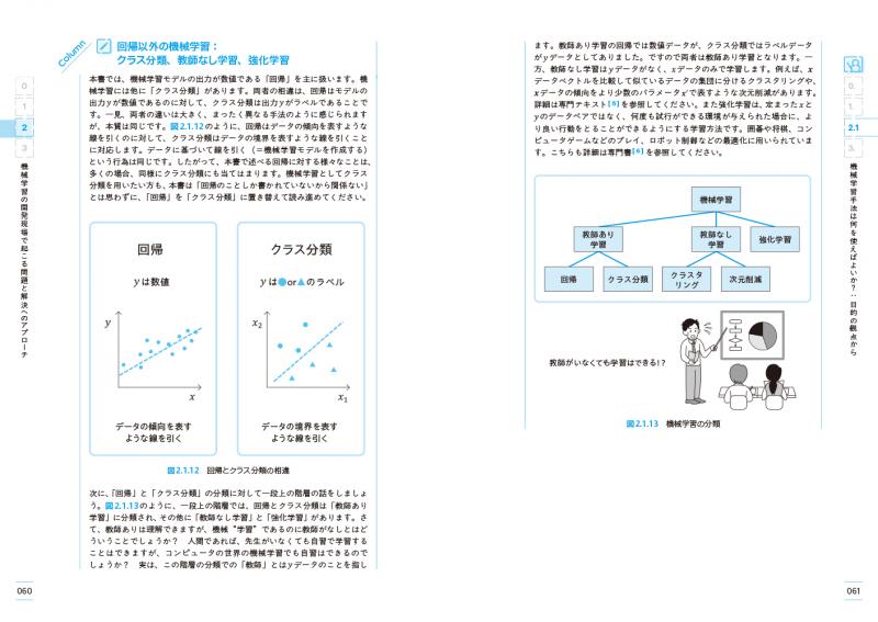 AI開発力を鍛える！機械学習と最適化による問題解決講座（沓掛