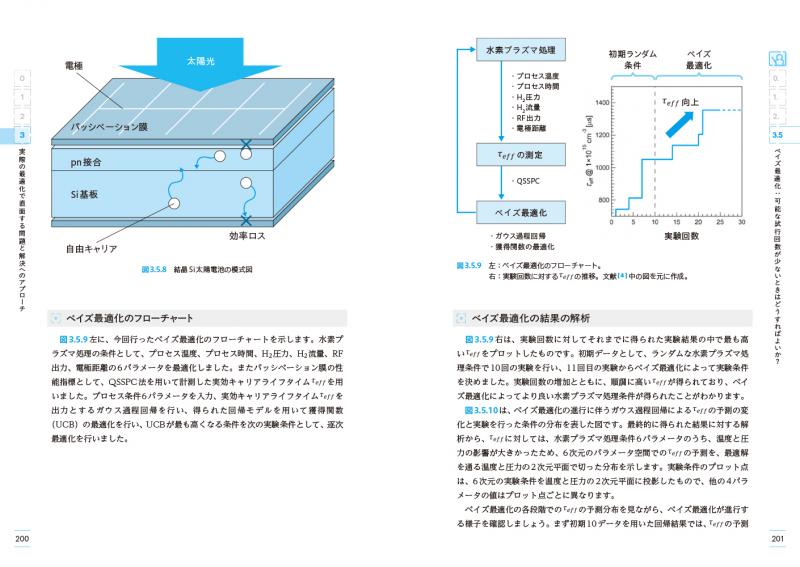 ビジネスに活かす！統計の基本 | JTEX 職業訓練法人日本技能教育
