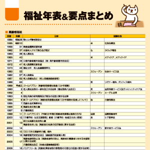 １