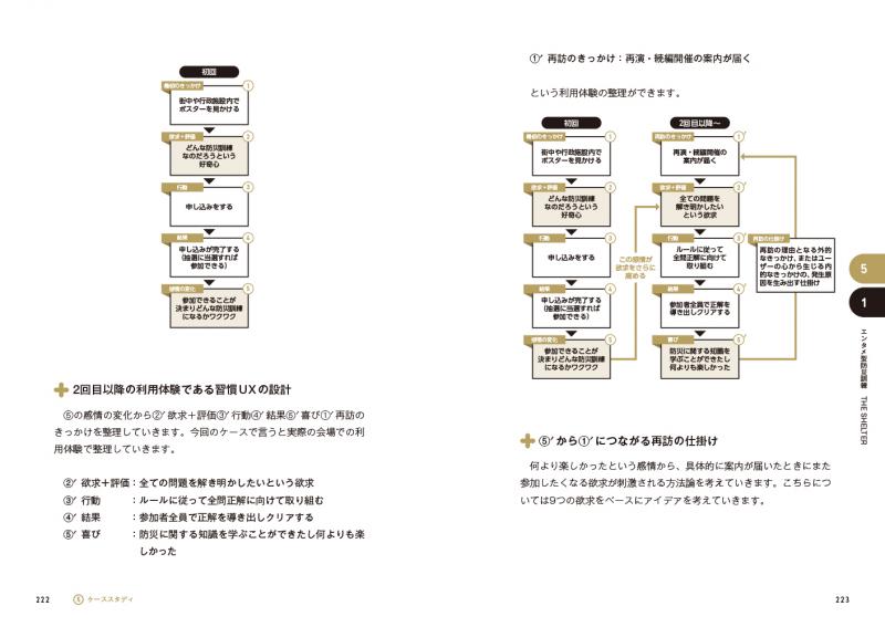 勝利へのゲームデザインマネージメント 勝利へのゲームデザインマネージメント 勝利へのゲームデザイン