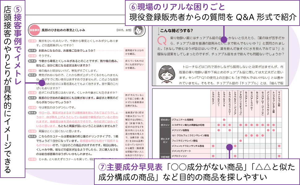現場で使える登録販売者便利帖 症状から選ぶOTC医薬品 第2版