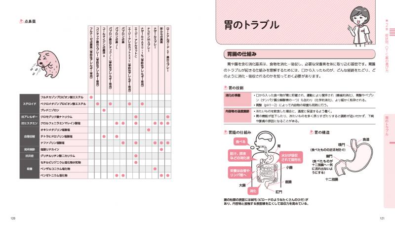 現場で使える登録販売者便利帖 症状から選ぶOTC医薬品 第2版