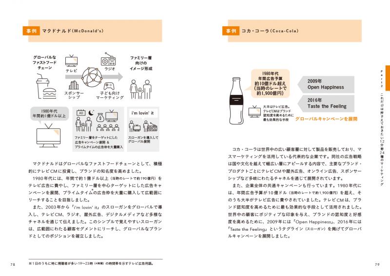 マーケティング手法大全 トップマーケターを目指す人が知っておきたい