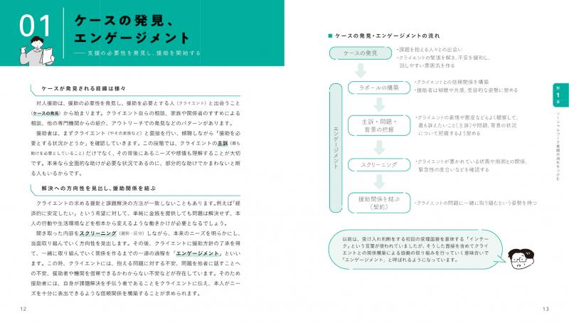 対人援助の現場で使える ソーシャルワーク技術（水島 正浩）｜翔泳社の本