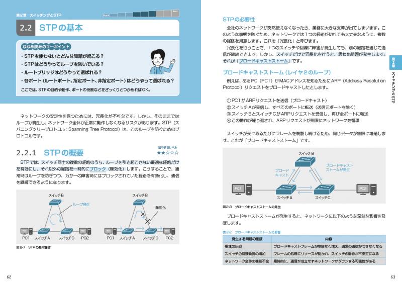 シスコ技術者認定教科書 挫折なしで最短合格！CCNA 攻略テキスト