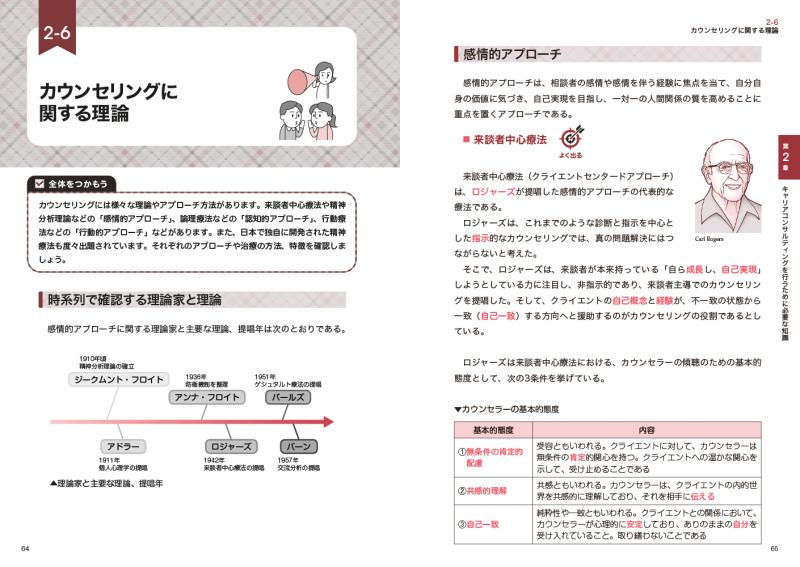 キャリア教科書 国家資格キャリアコンサルタント学科試験