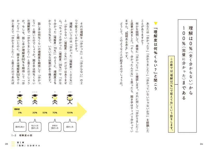 分かった！」と思わせる説明の技術 知識ゼロの相手にも伝わるように