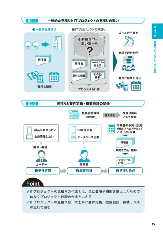 図解まるわかり システム開発のための見積りのきほん（佐藤 大輔