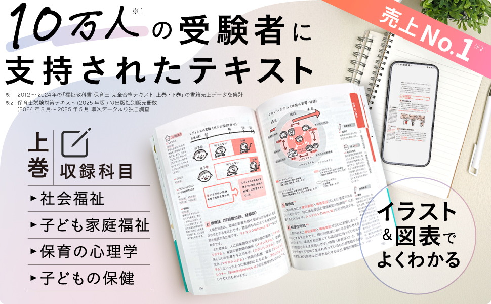 保育士合格テキスト上 2023 保育士 合格テキスト 上下セット 2023年版 - メルカリ