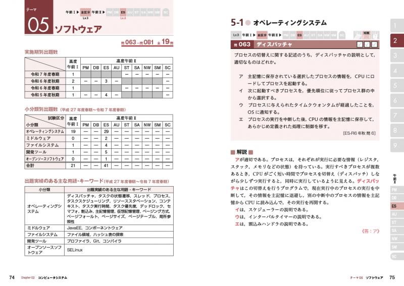 加速試験の進め方・方法とデータの解析・評価【古本】定価 63,000円