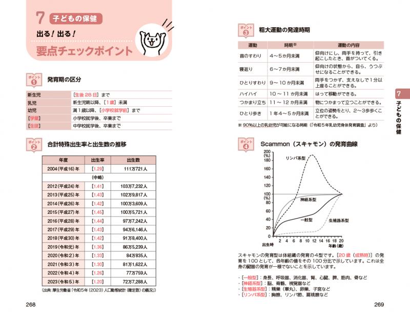 保育関連参考書　教科書 福祉教科書 ゴロ合わせでらくらく暗記！保育士 完全合格要点