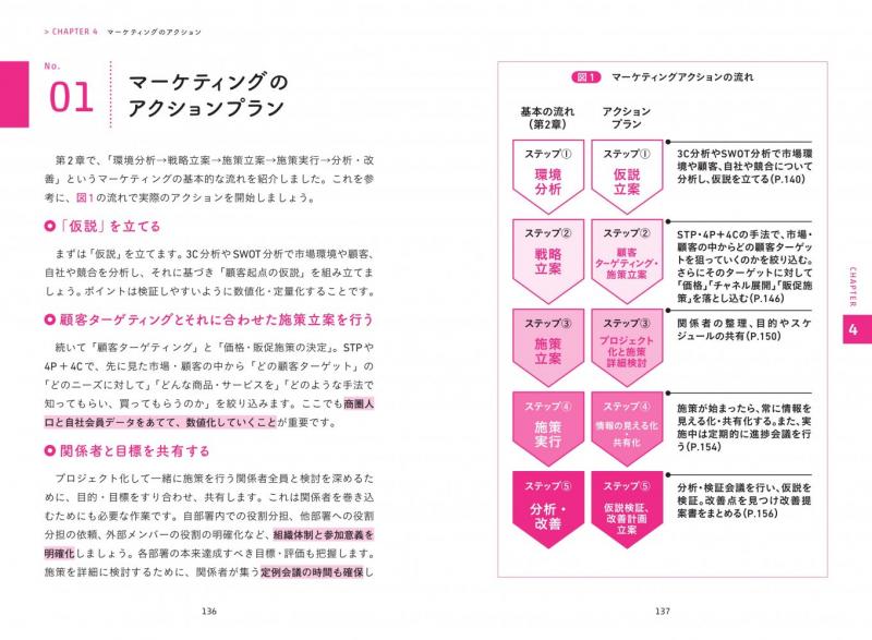 デジタル時代の基礎知識『マーケティング』 第2版 「顧客ファースト