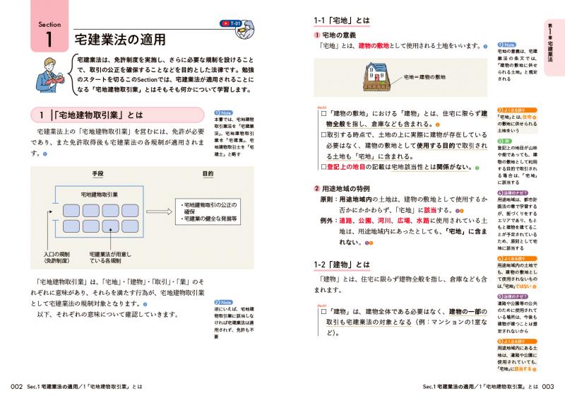 宅建テキスト夏恋 宅建テキスト夏恋 みんなが欲しかった! 宅建士の教科書 2025年度 [宅地