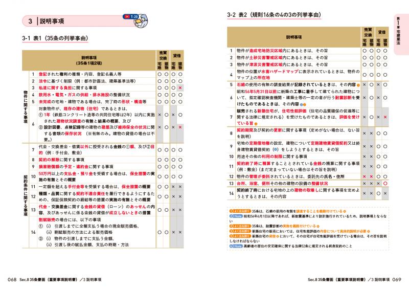 宅建教科書 動画で学べる宅建士テキスト 2026年版（国際弁護士