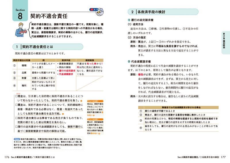 宅建教科書 動画で学べる宅建士テキスト 2026年版 ｜ SEshop