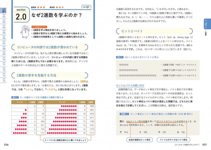 情報処理教科書 出るとこだけ！基本情報技術者［科目A］［科目B］2026