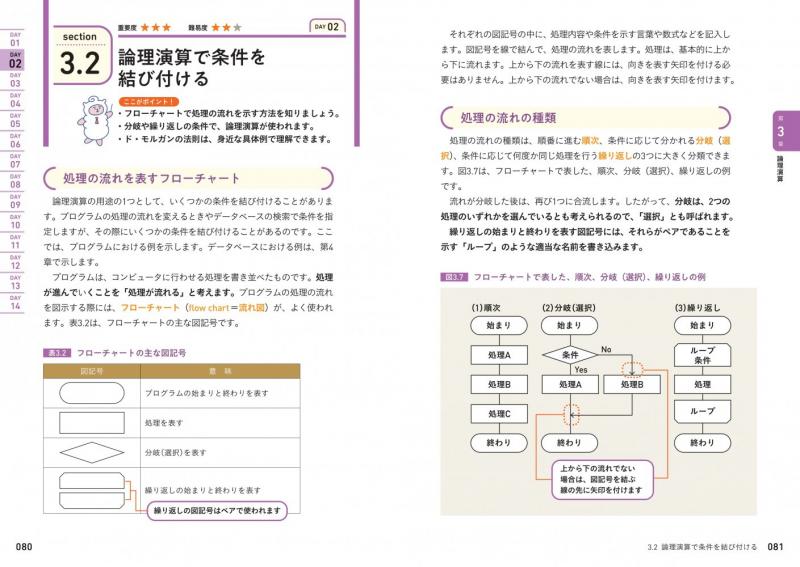 情報処理教科書 出るとこだけ！基本情報技術者［科目A］［科目B］2026
