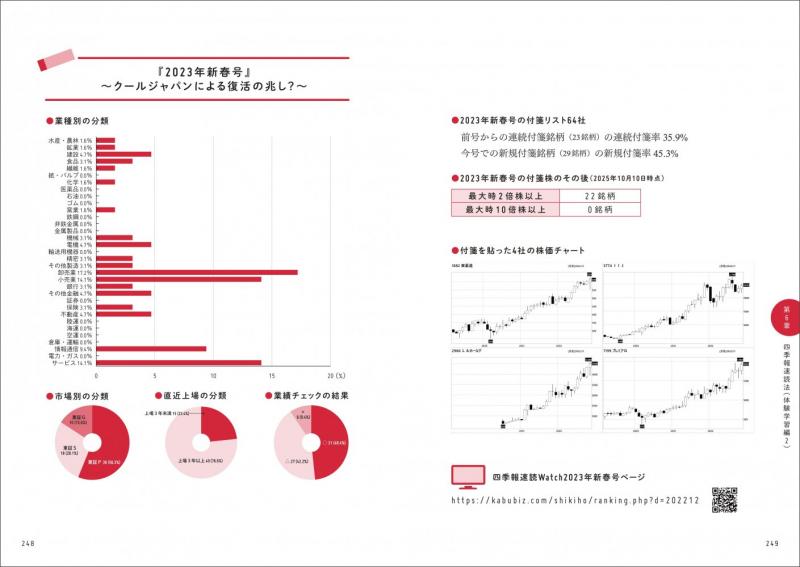 会社四季報」速読1時間で10倍株を見つける方法［改訂版］ 投資家VTuber