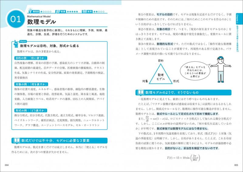 数理モデル大百科事典 仕事で使う用語・公式・モデル128【PDF版