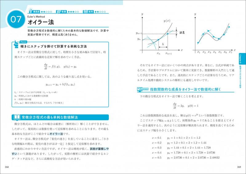 数理モデル大百科事典 仕事で使う用語・公式・モデル128【PDF版