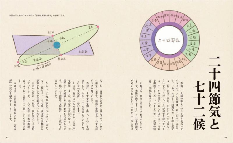 暮らしの図鑑 暦のことば 月の暦×二十四節気と七十二候の基礎知識×12