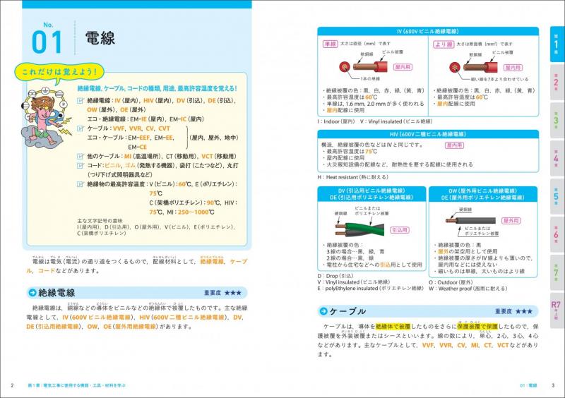 電気教科書 第二種電気工事士［学科試験］はじめての人でも受かる