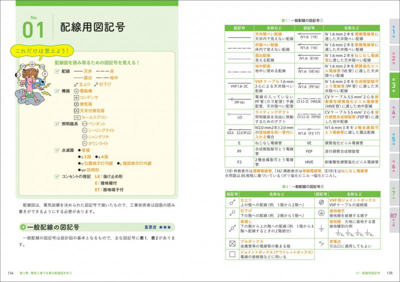 電気教科書 第二種電気工事士［学科試験］はじめての人でも受かる