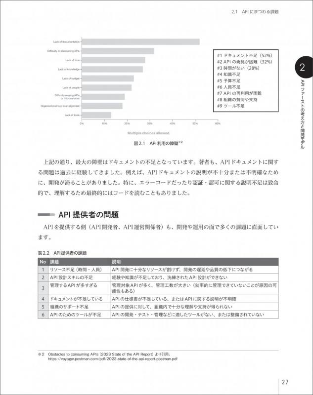 APIファースト Postmanで学ぶ効率的かつ柔軟な開発アプローチ（川崎 庸