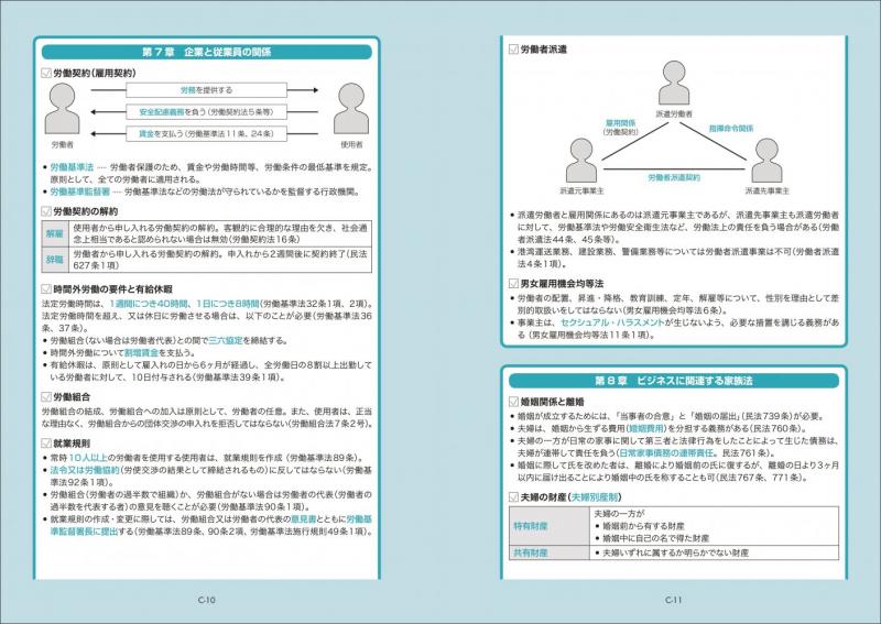 法務教科書 ビジネス実務法務検定試験(R)3級 テキストいらずの問題集