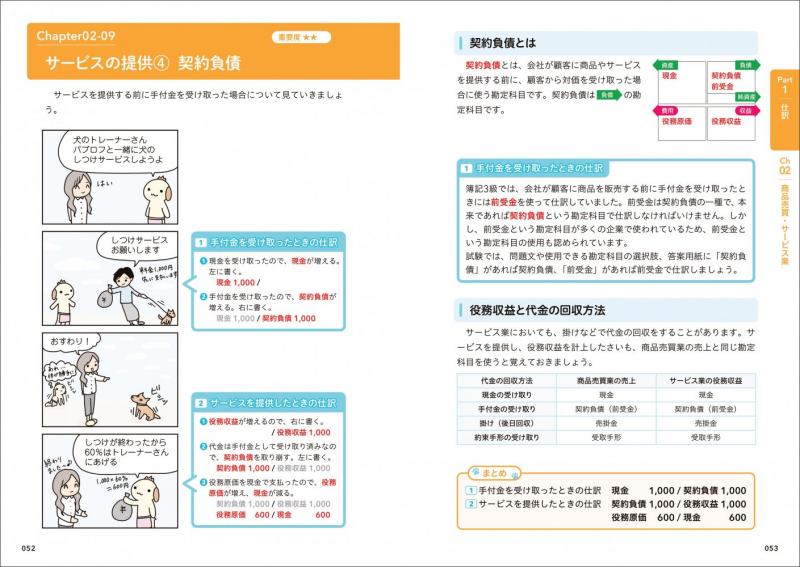 簿記教科書 パブロフ流でみんな合格 日商簿記2級 商業簿記 テキスト