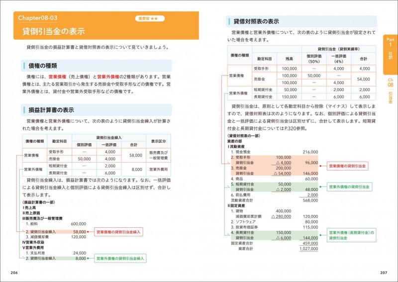 簿記教科書 パブロフ流でみんな合格 日商簿記2級 商業簿記 テキスト