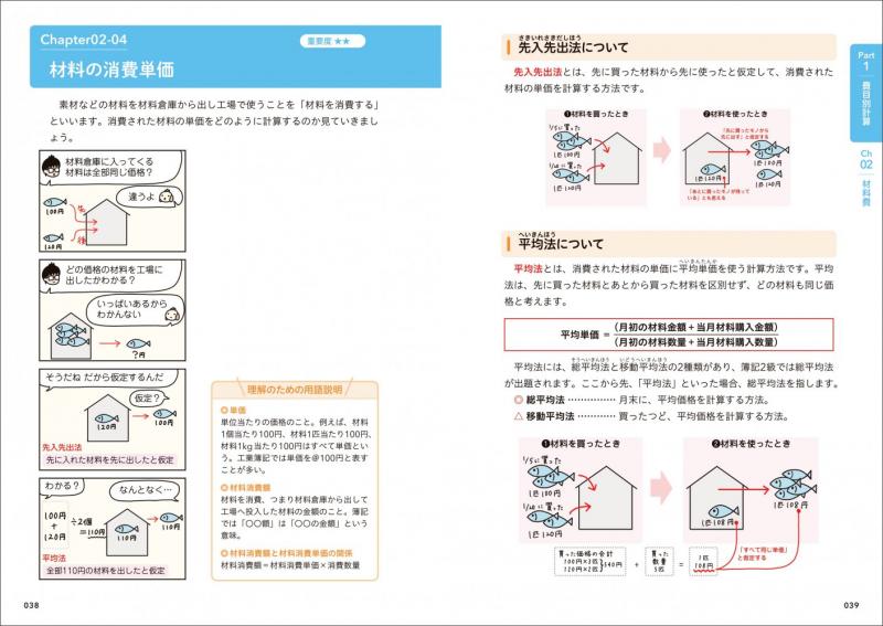 簿記教科書 パブロフ流でみんな合格 日商簿記2級 工業簿記 テキスト
