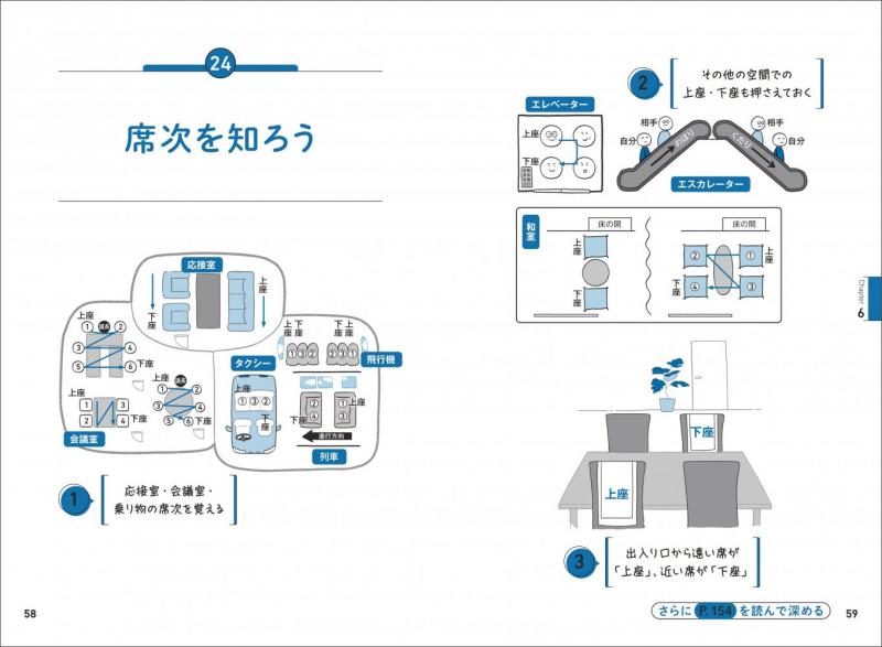 3コマでわかる ビジネスマナー（井手 奈津子）｜翔泳社の本
