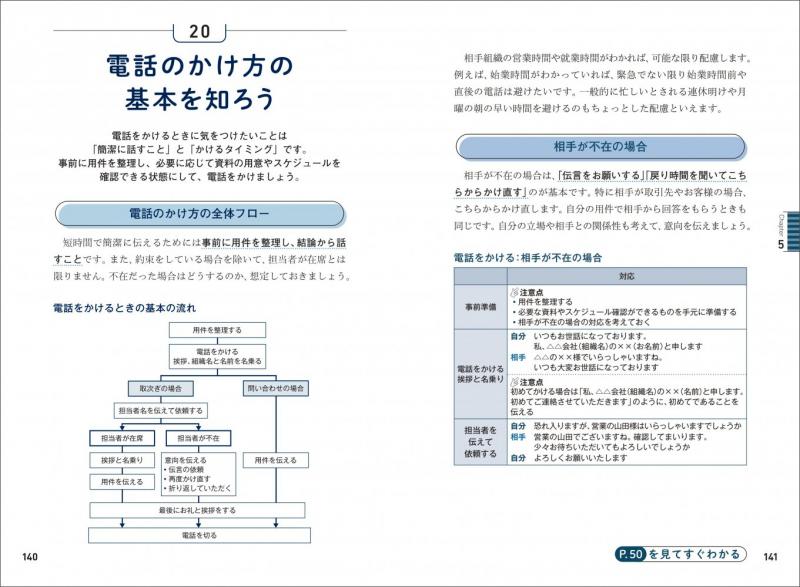 3コマでわかる ビジネスマナー（井手 奈津子）｜翔泳社の本