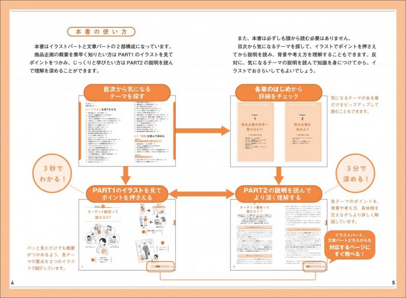3コマでわかる 商品企画（末吉 孝生）｜翔泳社の本