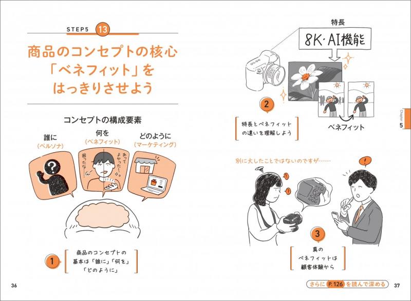 3コマでわかる 商品企画 ｜ SEshop｜ 翔泳社の本・電子書籍通販サイト