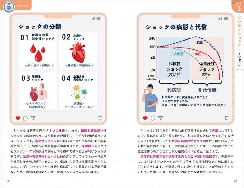 ナース3年目までに知っておきたい！図解でわかるICU看護（松石 雄二朗