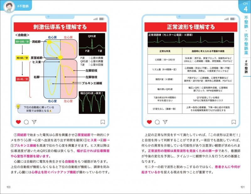 ナース3年目までに知っておきたい！図解でわかるICU看護【PDF版