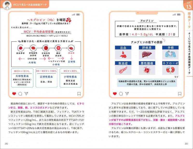 ナース3年目までに知っておきたい！図解でわかるICU看護【PDF版
