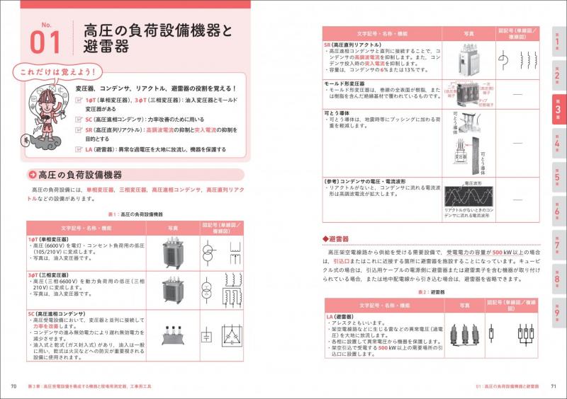 【新品未使用】翔泳社アカデミー　第一種電気工事士（筆記/技能対策） 電気教科書 第一種電気工事士［学科試験］テキスト＆問題集 第4版