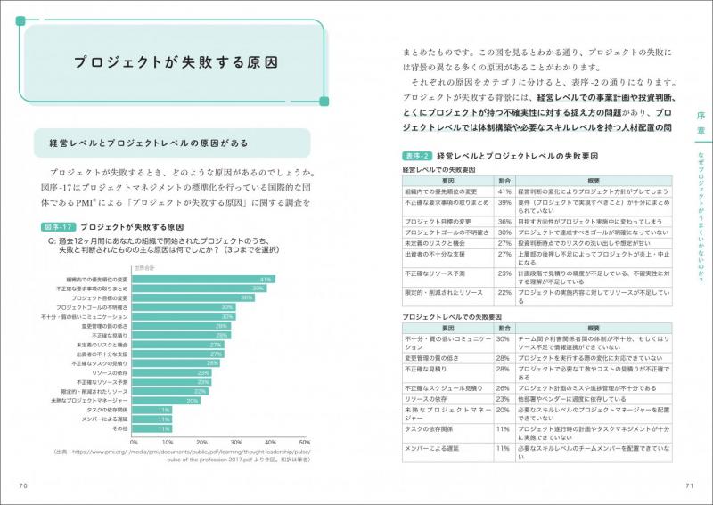 IT戦略の基本が全部わかる本 プロジェクト計画から投資対効果・人材