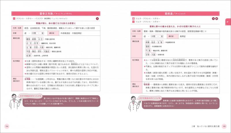 現場で使える 薬剤師・登録販売者のための漢方相談便利帖 症状・体質で