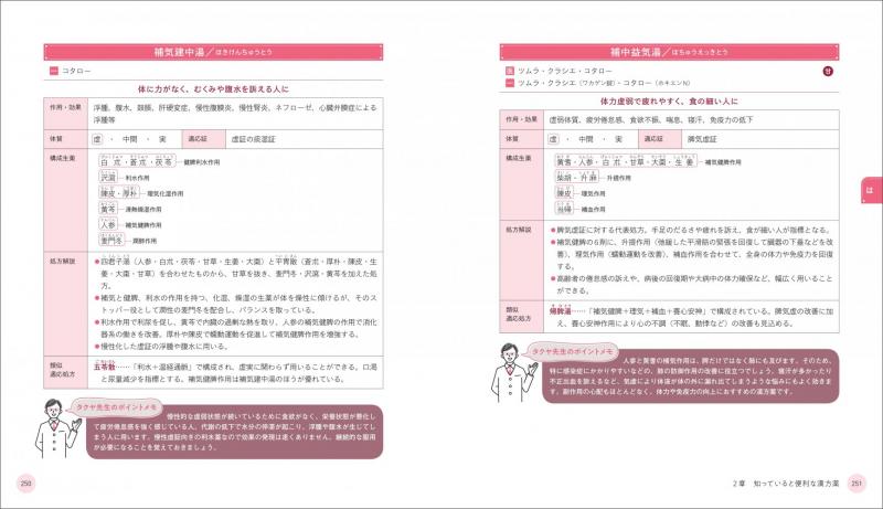 現場で使える 薬剤師・登録販売者のための漢方相談便利帖 症状・体質で