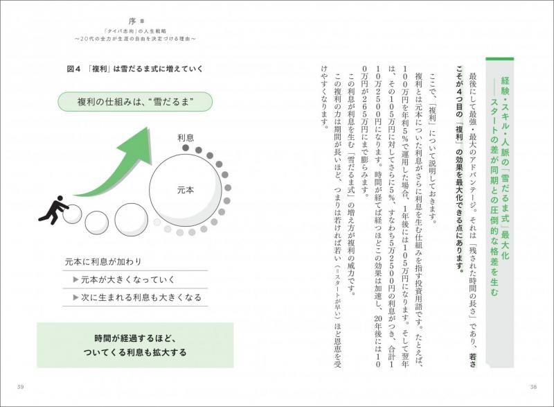 逆算キャリア戦略 20代で「年収1000万円」を達成するWワークの教科書