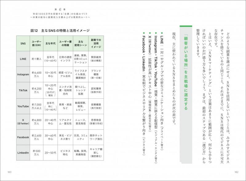 逆算キャリア戦略 20代で「年収1000万円」を達成するWワークの教科書