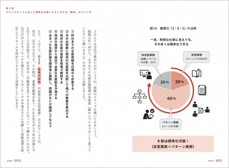 個人に依存しないチームをつくるトヨタの業務「標準化」 ミス・属人化